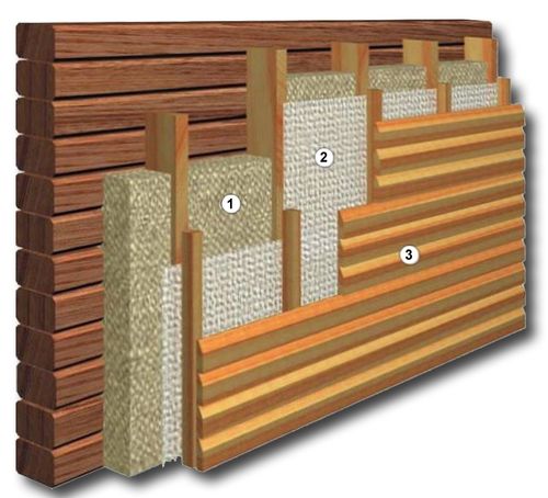 Особенности отделки фасада деревянного дома